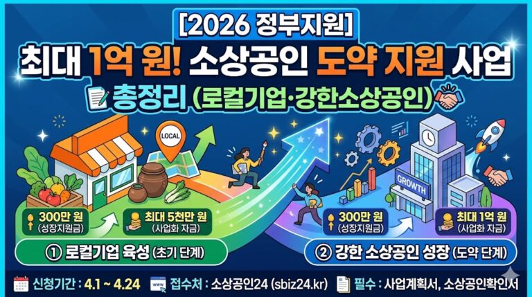 2026 소상공인 도약지원사업