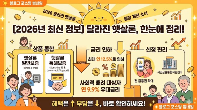 2026년 달라진 햇살론 정리