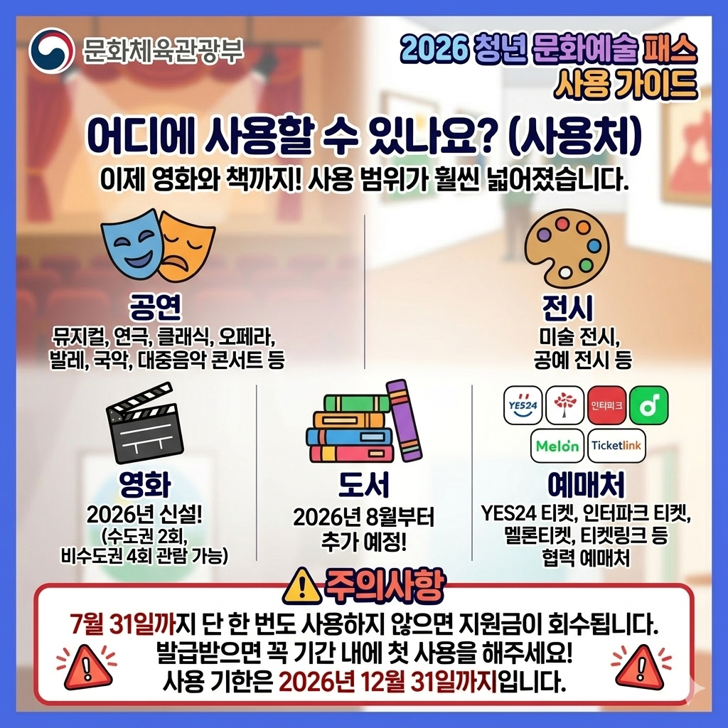 청년 문화예술 패스 사용 가이드 인포그래픽