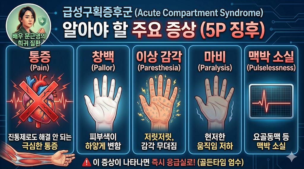 급성구획증후군 주요증상 5가지