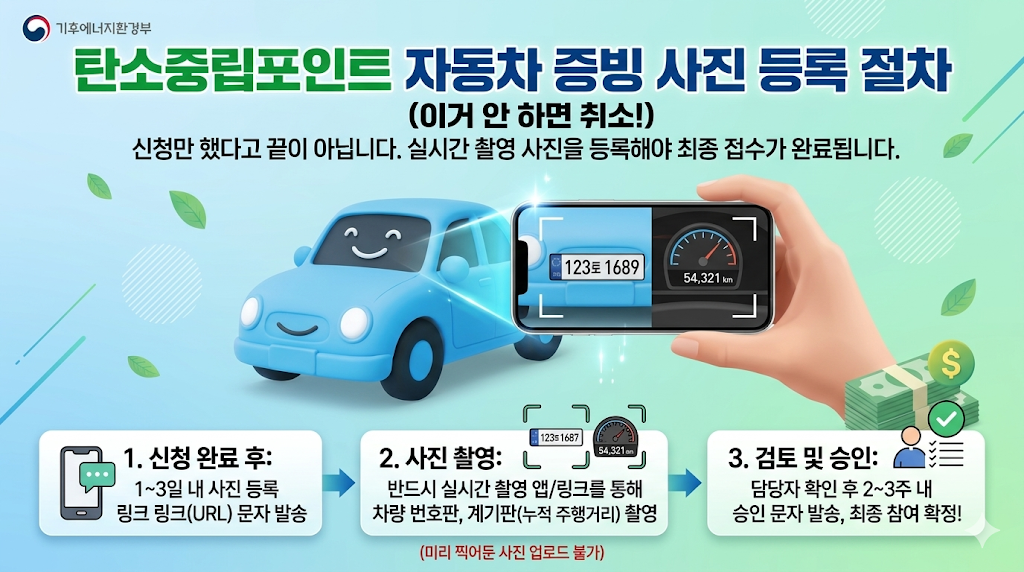 탄소중립포인트 자동차 증빙 사진 등록 절차