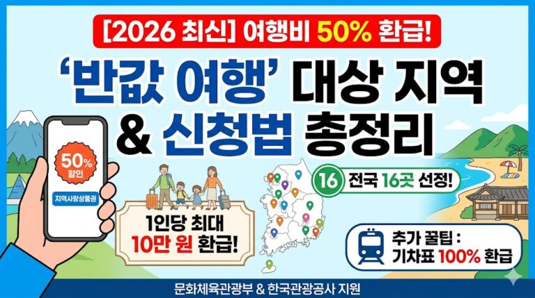 2026 반값여행 대상지역 및 신청법 총정리