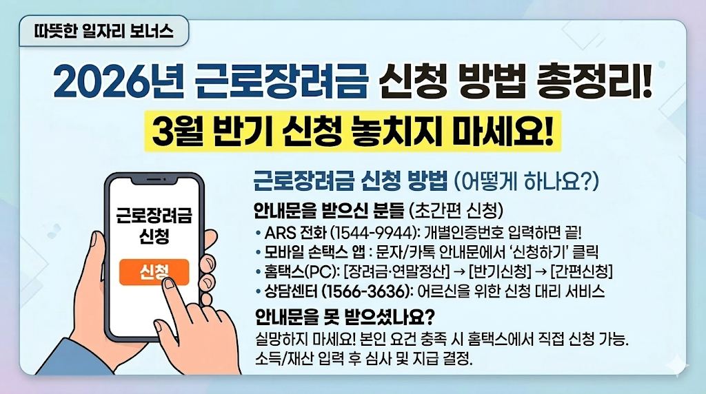 2026년 근로장려금 신청 방법