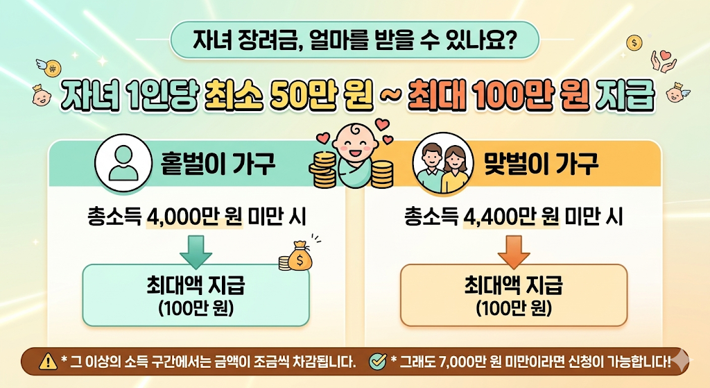 자녀 장려금 신청자격 3가지 체크