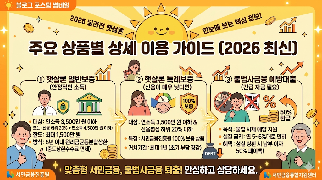 햇살론 주요 상품별 이용 가이드