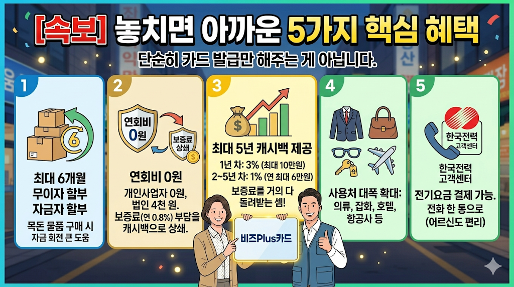 소상공인 비즈플러스 카드 5가지 핵심 혜택