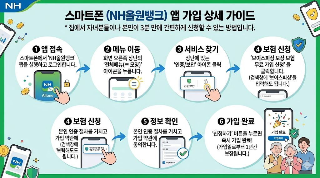 NH농협은행 보이스피싱 무료보험 가입 가이드