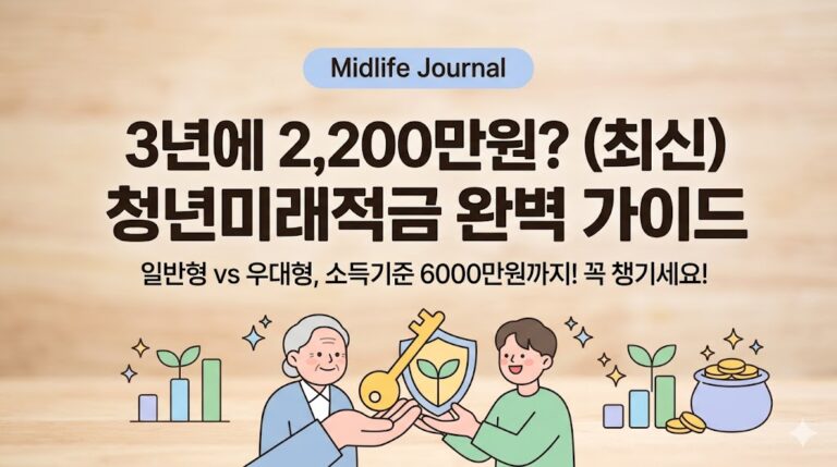 청년미래적금 완벽 가이드